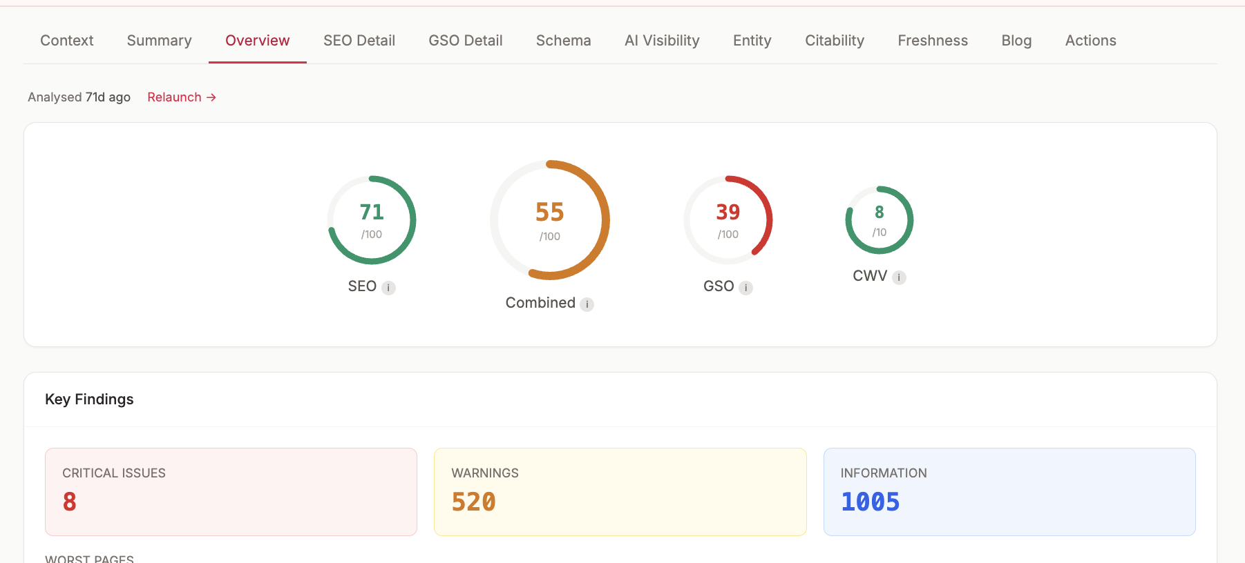 DATAIO Overview