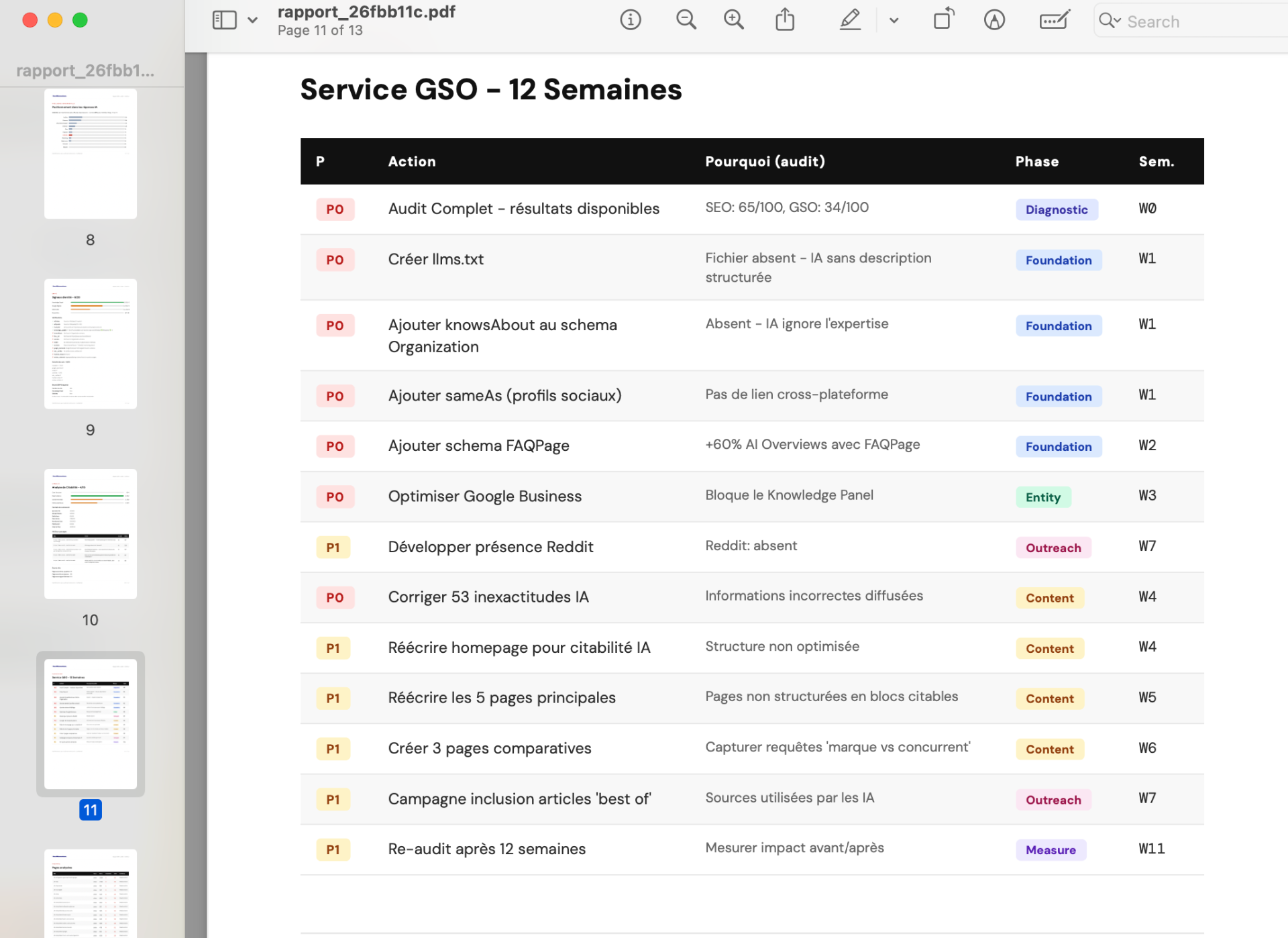 DATAIO Action Plan