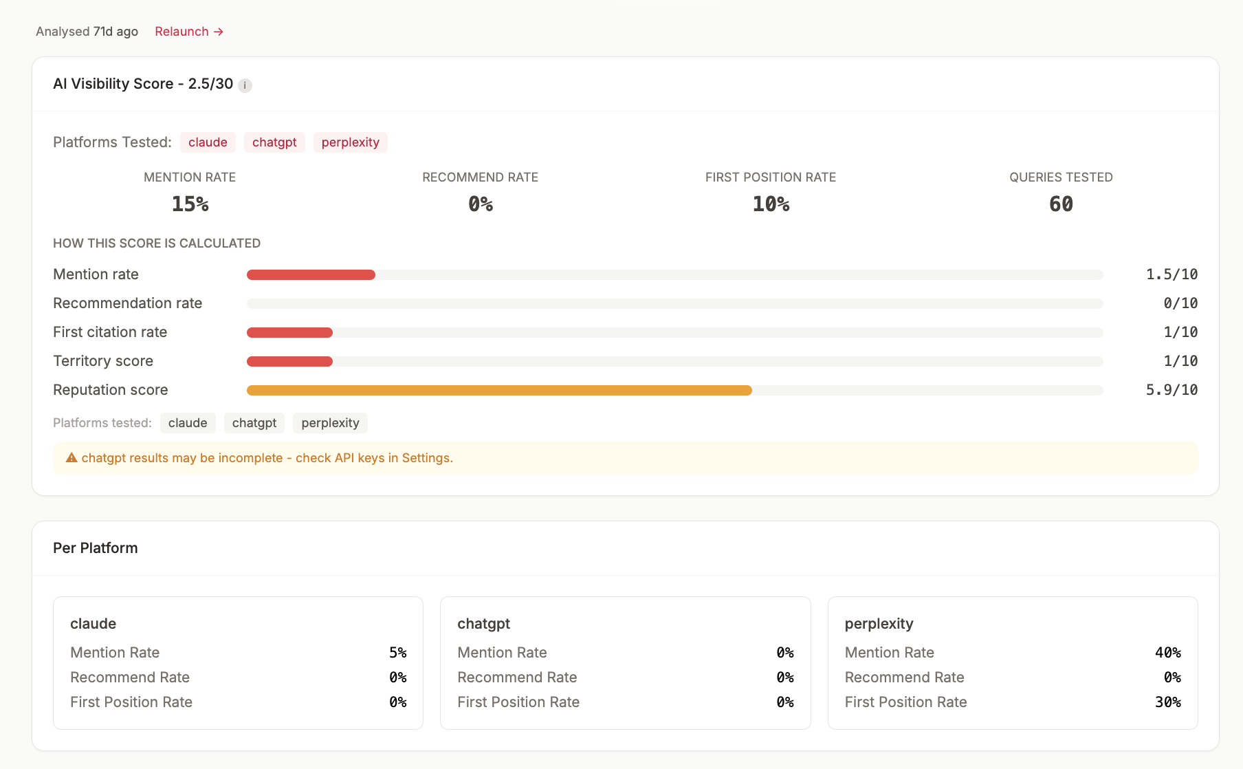 DATAIO AI Visibility