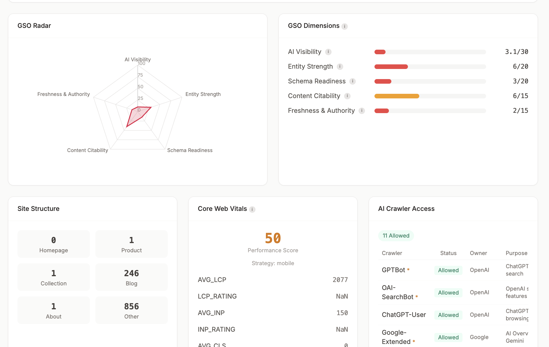 DATAIO Content Radar
