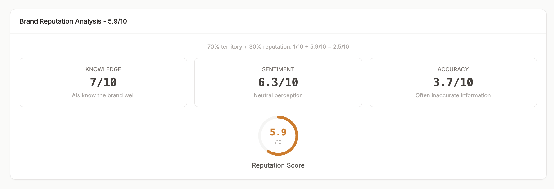 DATAIO Reputation
